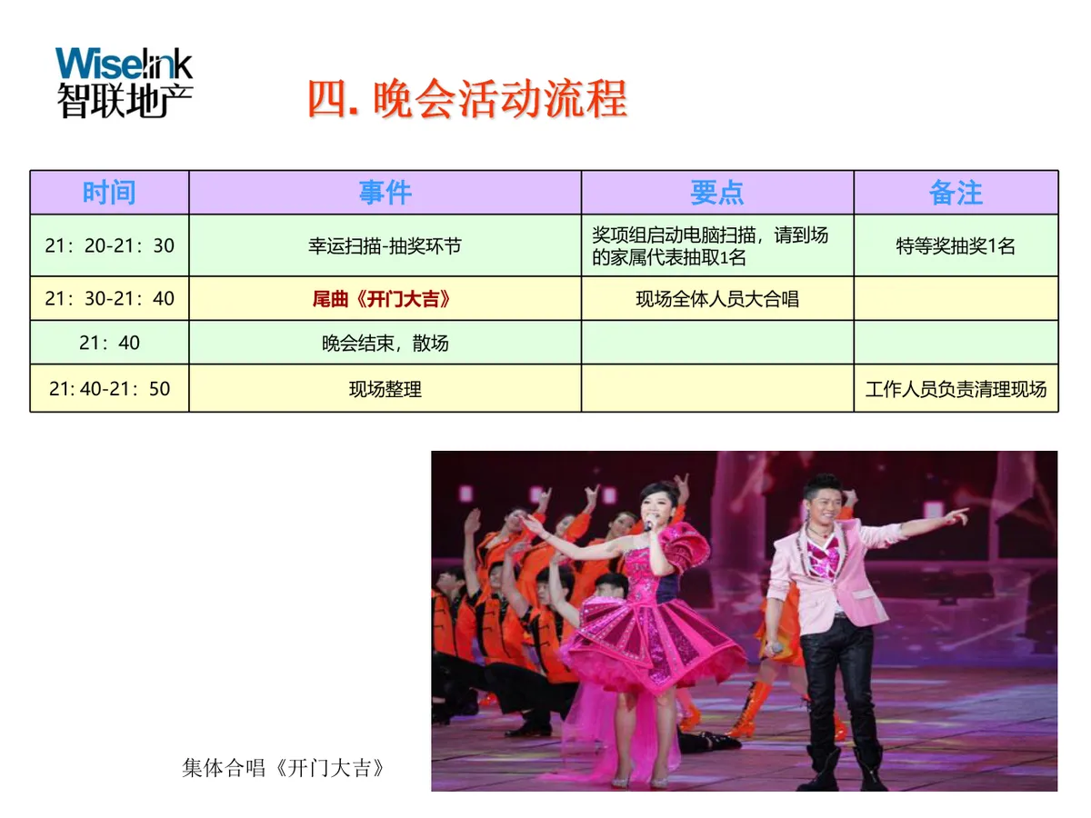 智联地产佰悦贸易新春晚会策划方案PPT模板 - 第11页