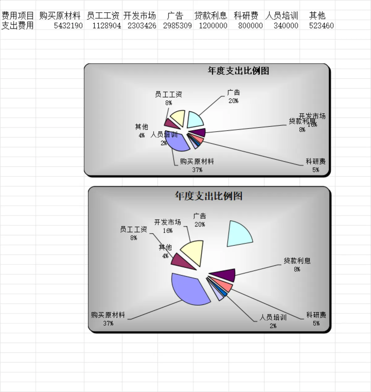 企业年度支出比例统计分析Excel表格 含费用明细与可视化饼图 - 第1页