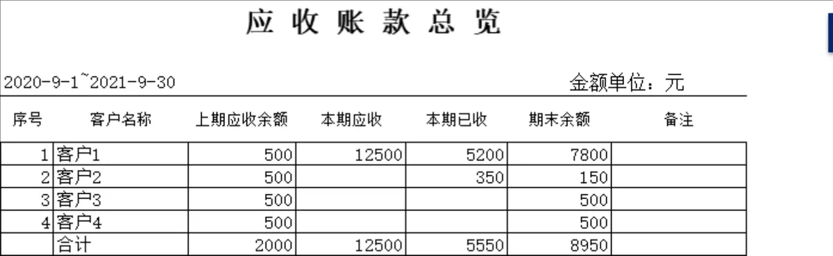 进销存管理系统Excel表格 含操作指南与多模块库存出入库数据统计模板 - 第15页