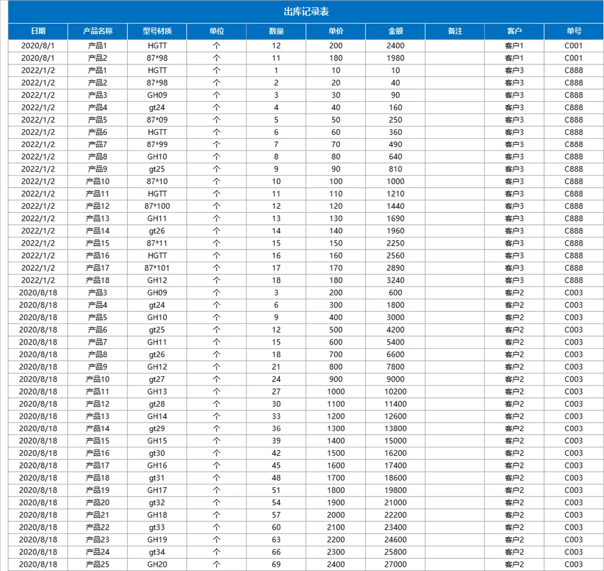 进销存管理系统Excel表格 含产品出入库统计发票账款查询管理功能 - 第8页
