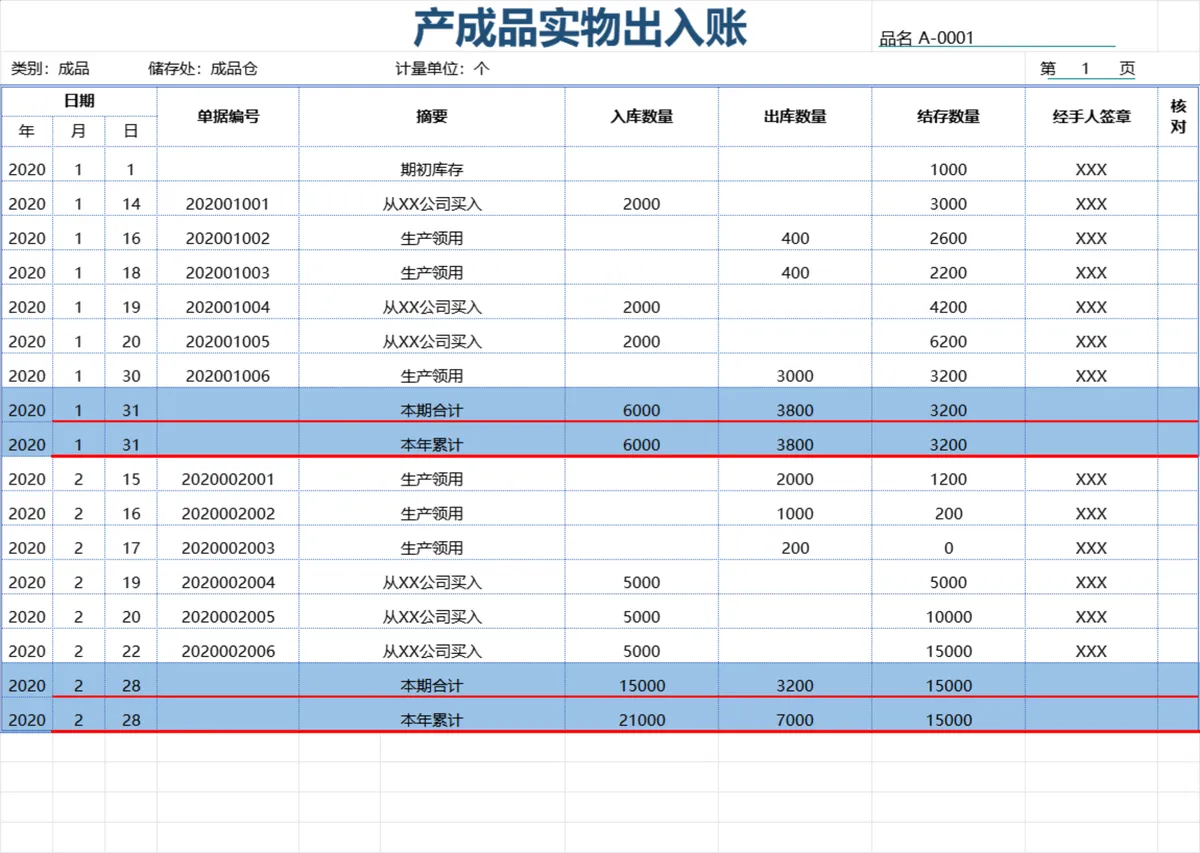 产成品实物出入账Excel表格 企业成品仓库库存出入库登记统计台账 - 第1页