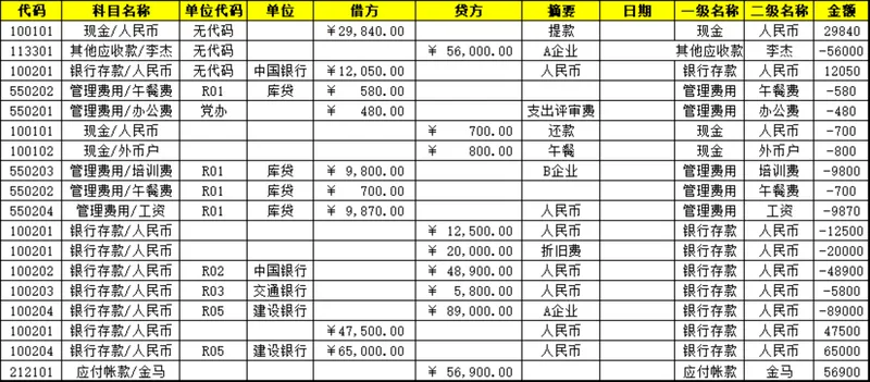 企业会计记账凭证明细科目汇总Excel财务表格 - 封面预览