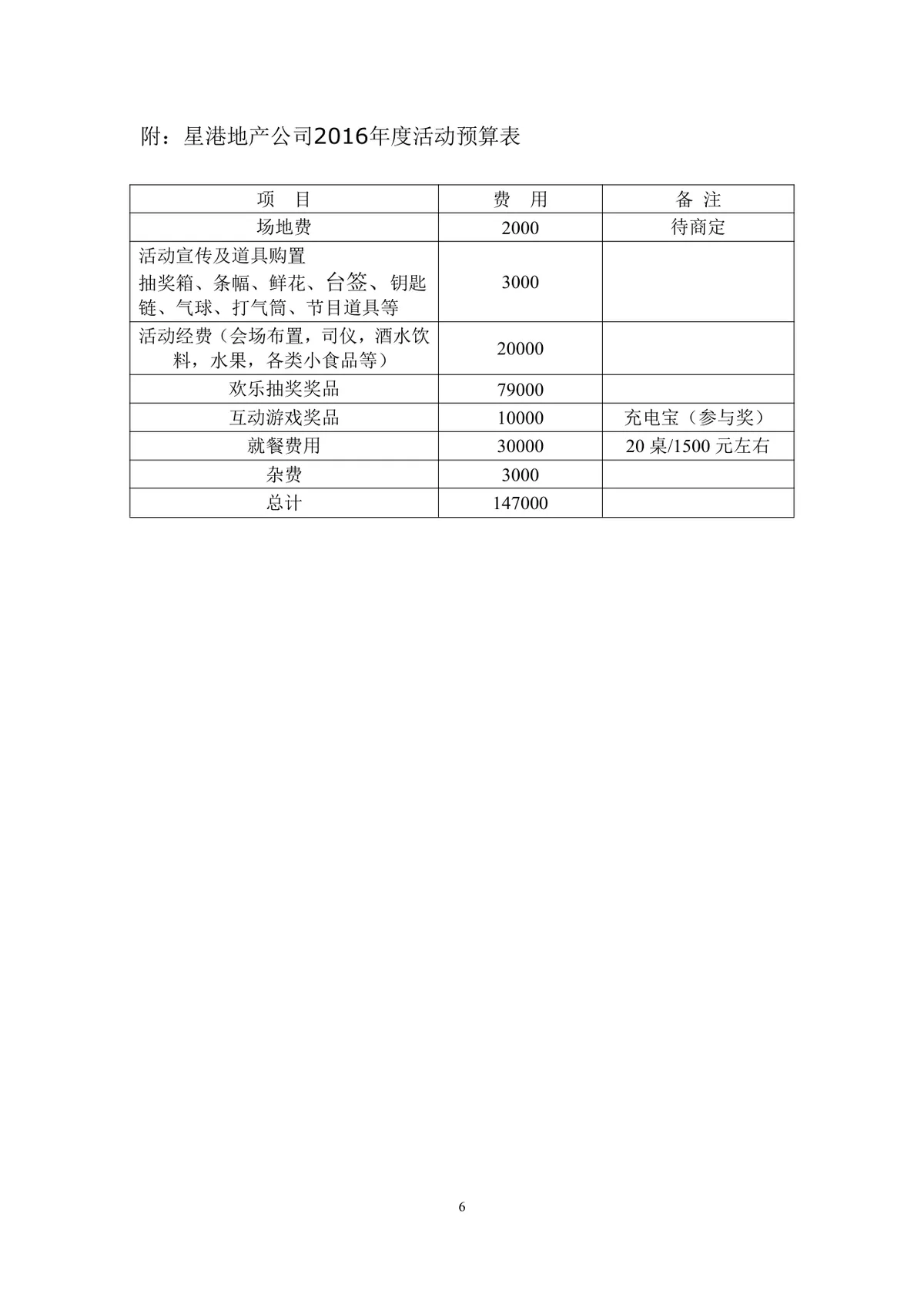 房地产开发公司年终总结大会年会活动方案Word文档 - 第6页