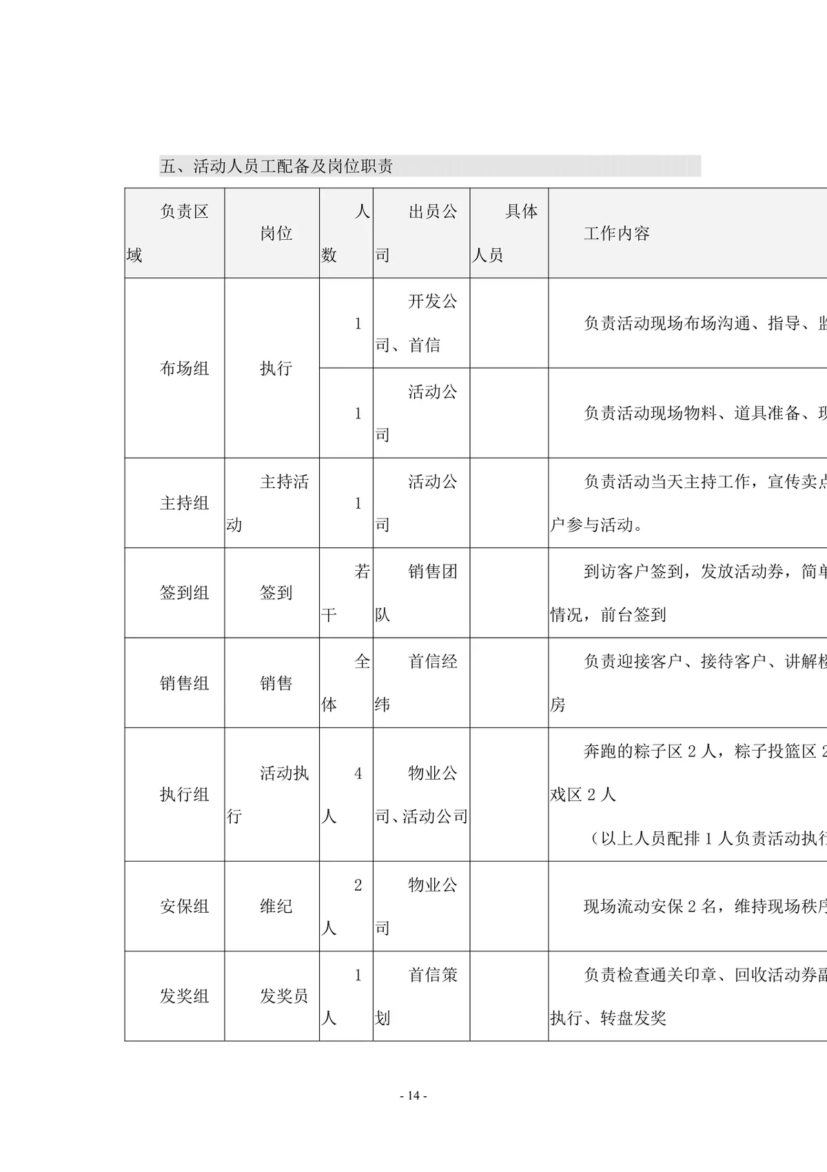 蓝海银湾端午节助力高考楼盘营销活动执行方案Word文档 - 第14页