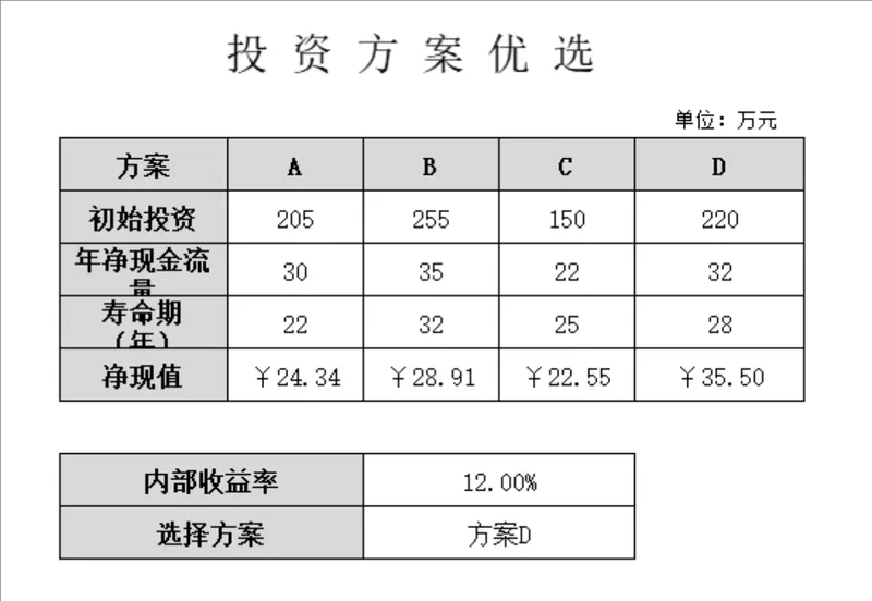 投资方案优选财务测算Excel表格 用于多项目投资数据对比与最优方案筛选 - 封面预览