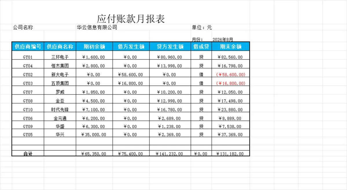 供应商余额表与应付账款明细财务管理Excel表格 - 第3页