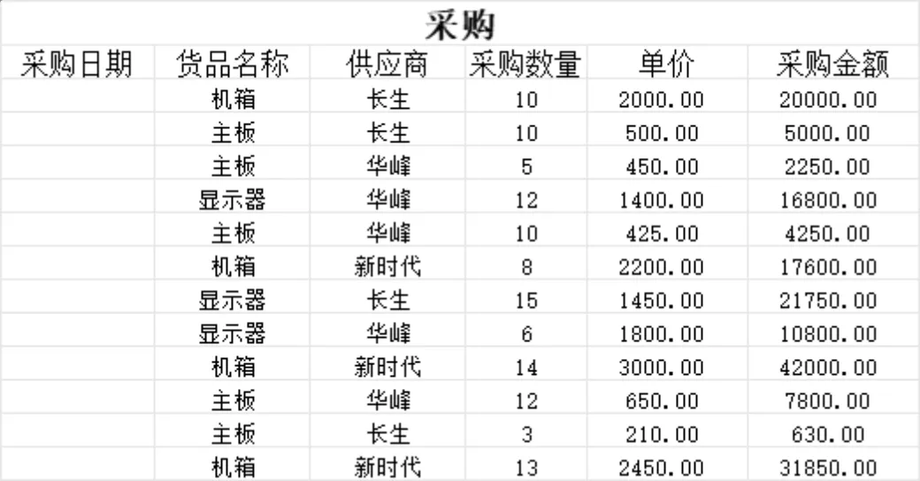 企业销售与采购明细登记财务管理Excel表格 - 第2页