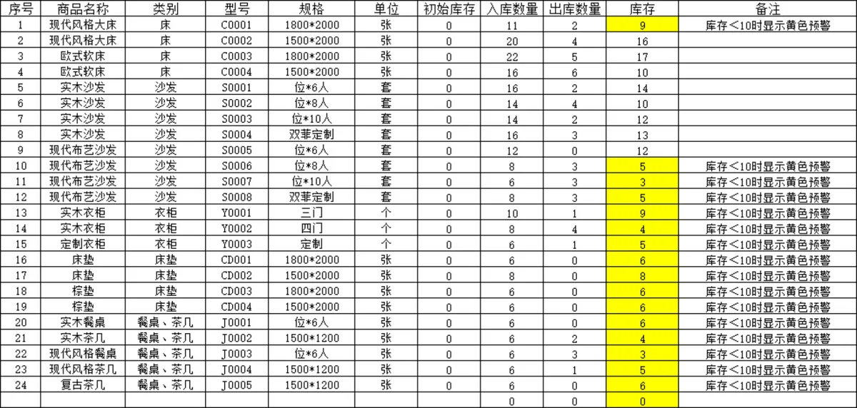 商品进销存管理含供应商信息登记Excel表格 - 第9页