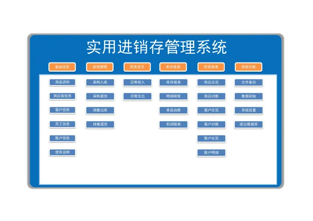 实用进销存管理系统Excel表格 企业商品库存财务收支统计管理模板 - 封面预览