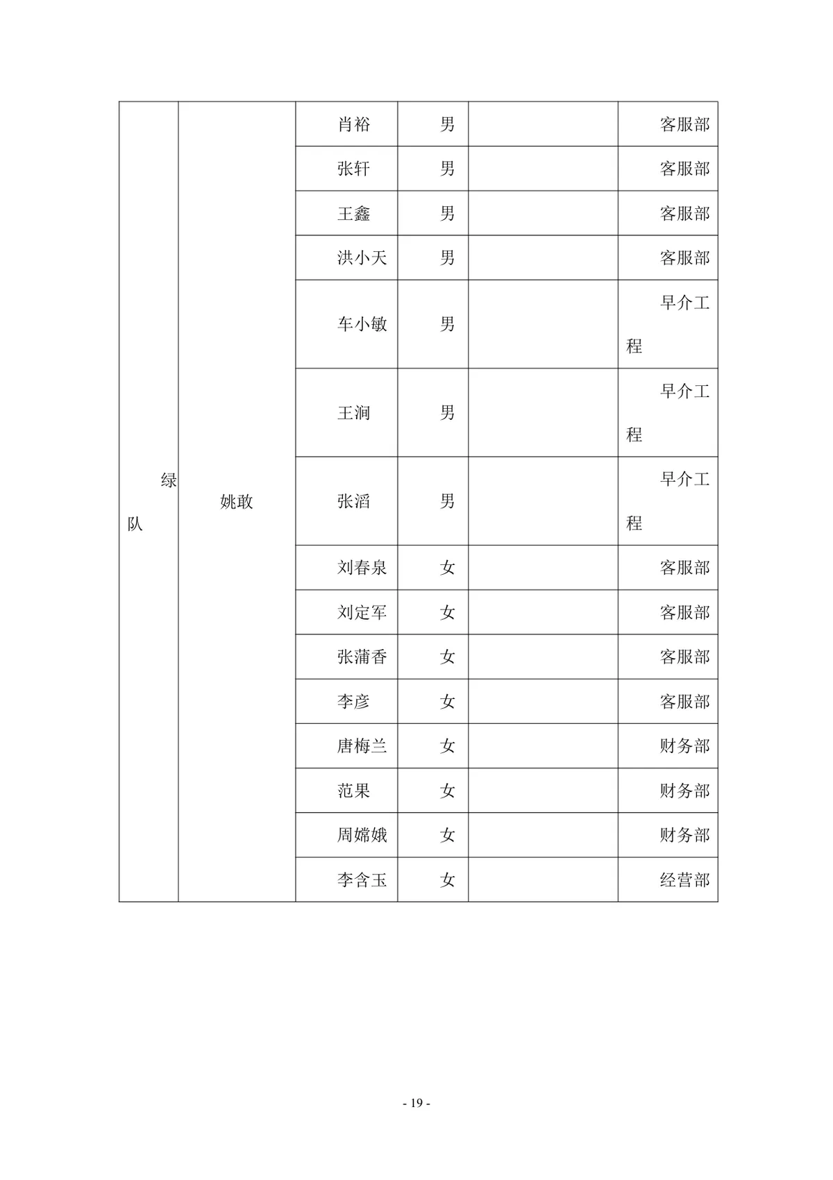三八妇女节趣味活动策划方案Word文档 企业员工趣味运动会组织方案模板 - 第19页