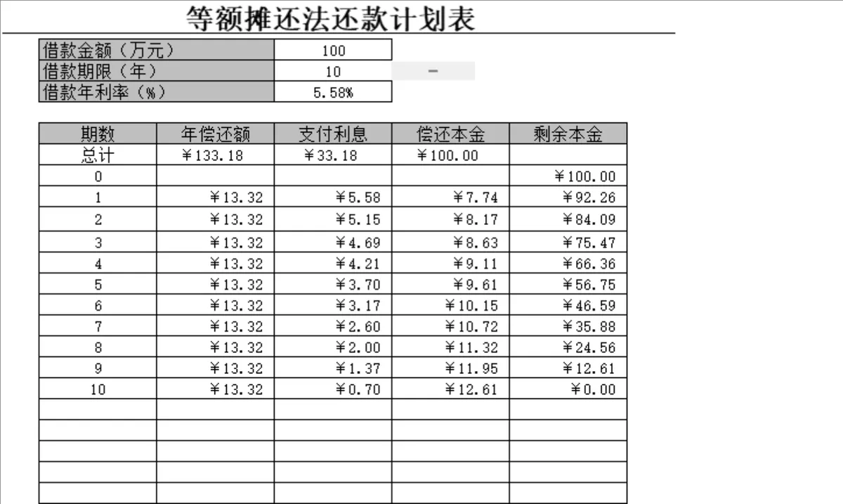 等额摊还法还款计划表Excel财务统计表格 - 第1页