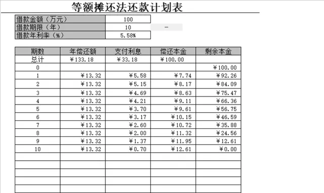 等额摊还法还款计划表Excel财务统计表格 - 封面预览