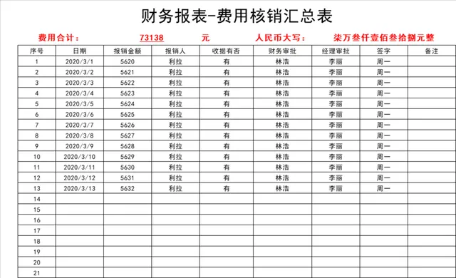 财务报表费用核销汇总Excel表格 - 封面预览