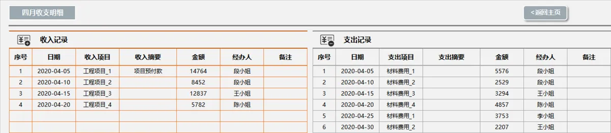 年度收支记账财务看板分析Excel表格 - 第9页