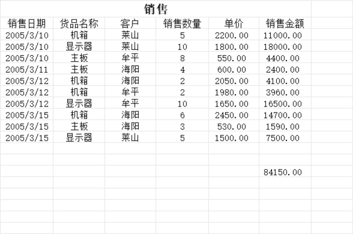 采购与销售业务收支统计Excel财务管理表格 - 第7页