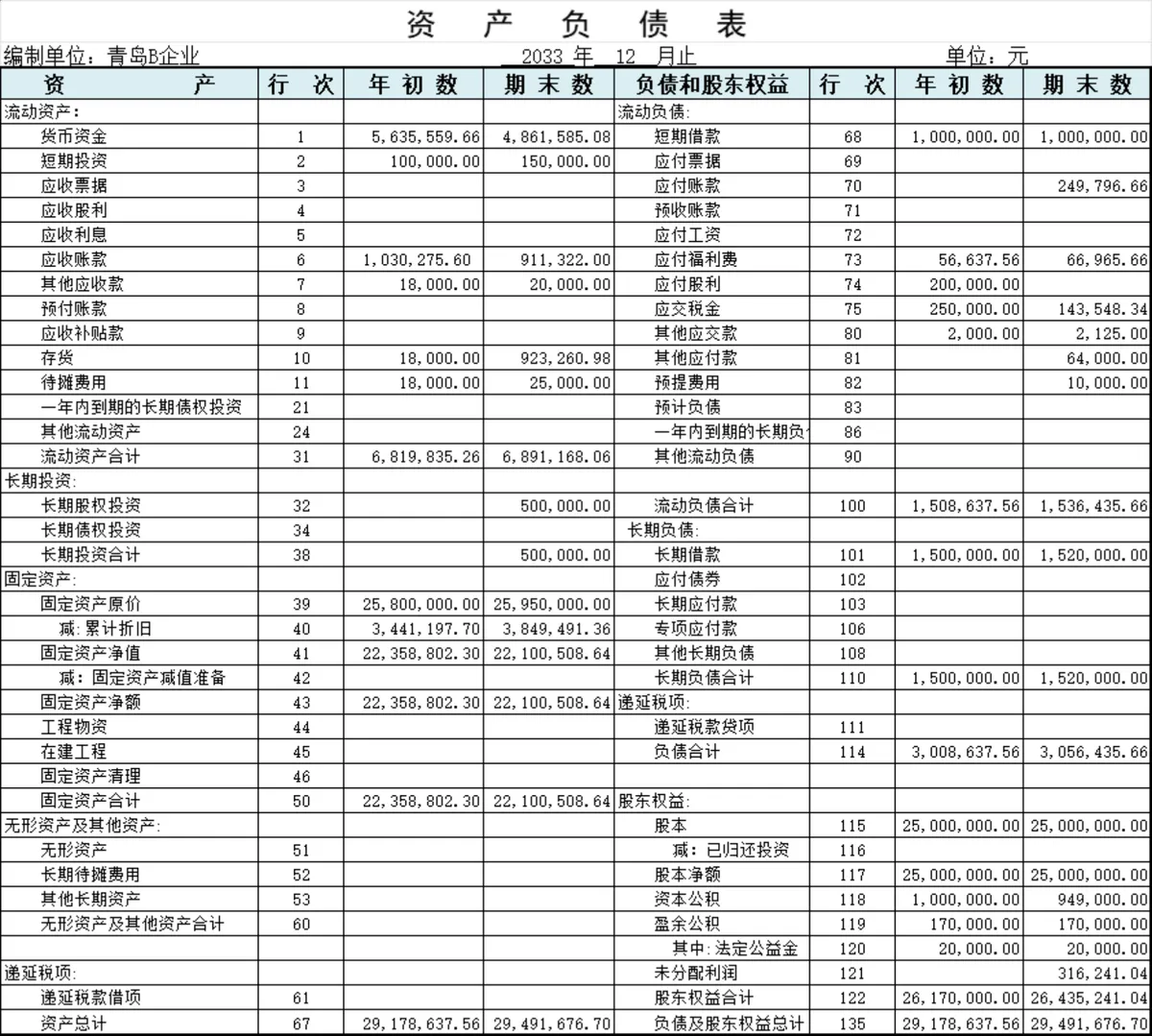 企业年度资产负债表与科目汇总表财务管理Excel表格 - 第1页