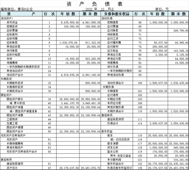 企业年度资产负债表与科目汇总表财务管理Excel表格 - 封面预览