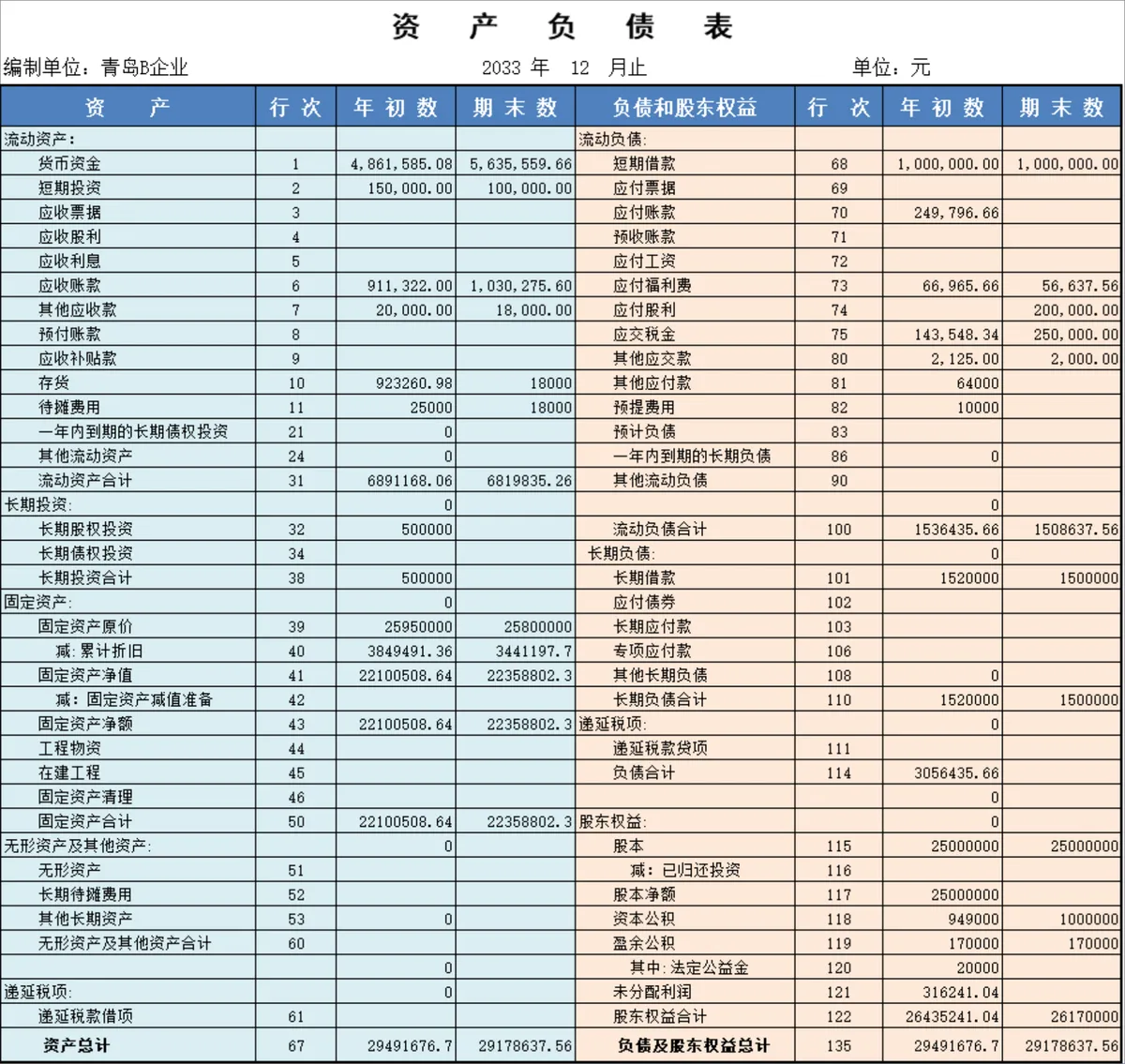 企业年度资产负债表与科目汇总表财务管理Excel表格 - 第3页