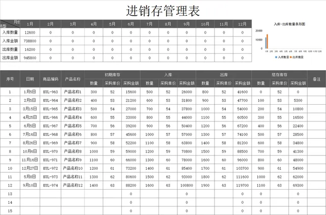 通用进销存管理Excel表格 含月度出入库统计与商品库存明细记录功能 - 封面预览