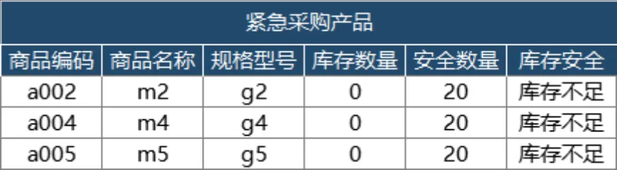 智能进销存管理系统Excel表格 含出入库统计库存查询财务对账功能 - 第20页