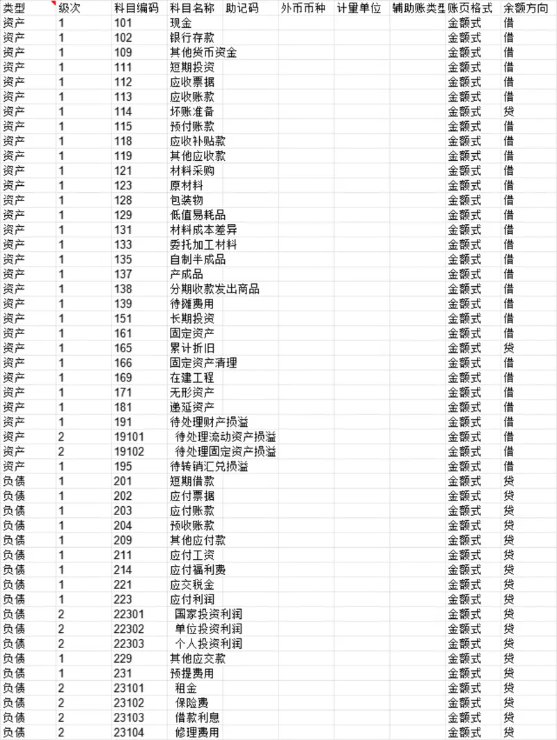 通用企业会计科目明细表财务管理Excel表格 - 封面预览