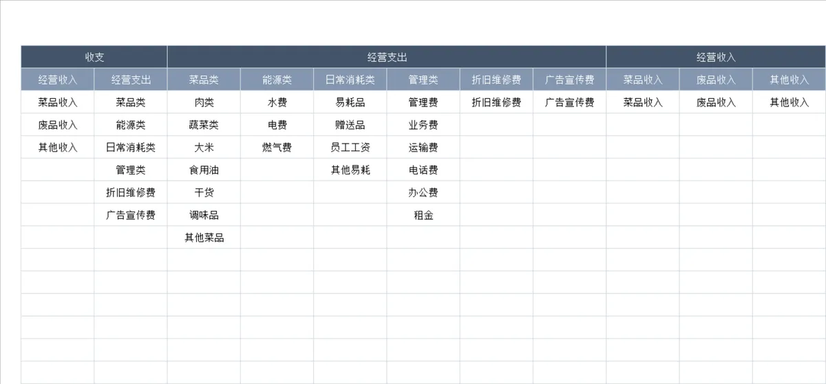 餐饮业经营收支明细统计Excel表格 - 第2页