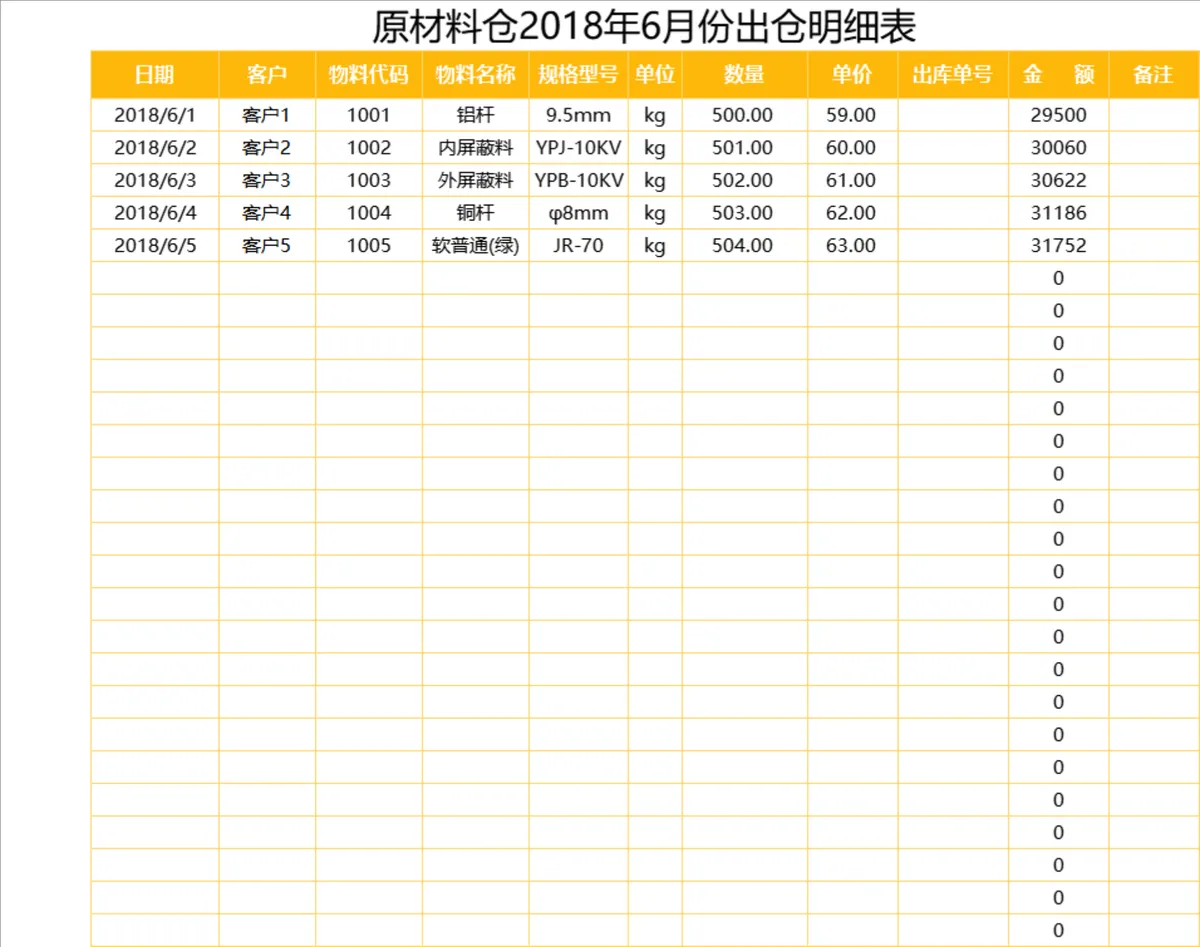 原材料仓月度进销存进仓明细Excel管理表格 - 第3页