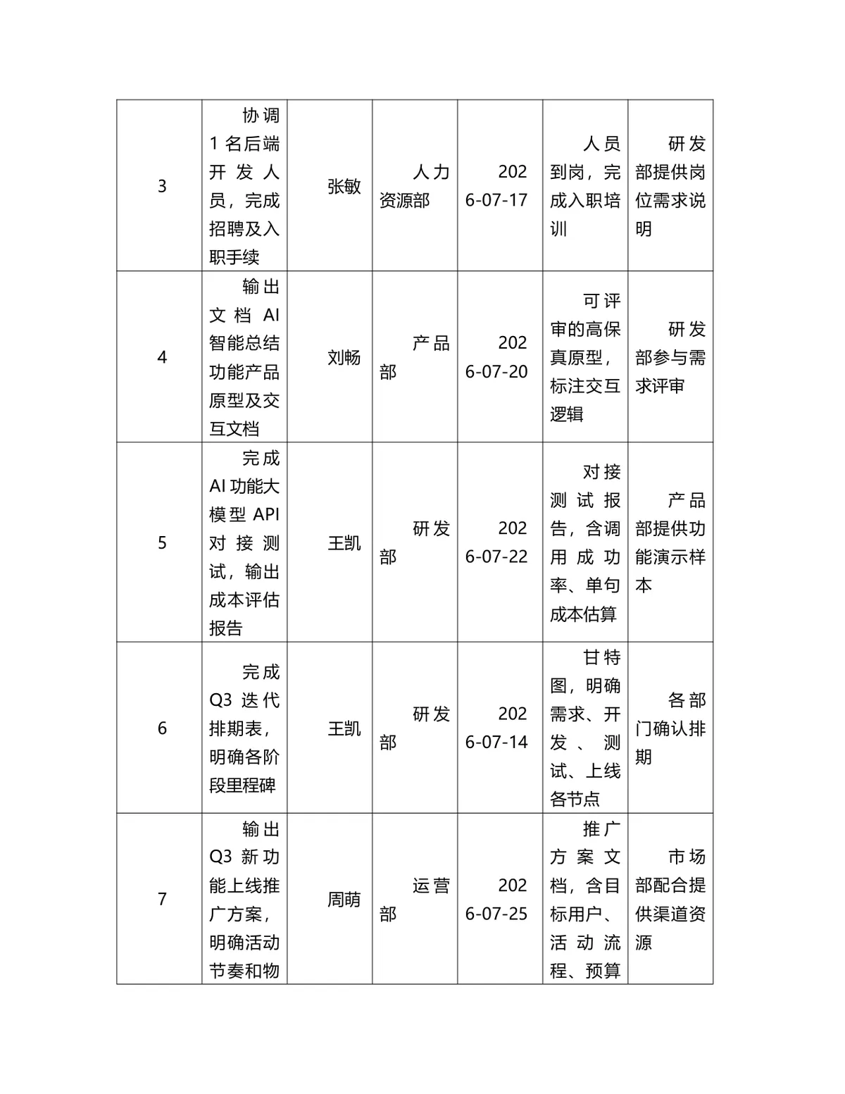 2026年Q3产品迭代讨论会会议纪要Word文档模板 - 第5页