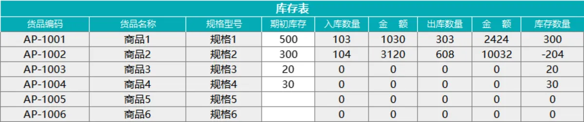 进销存管理系统Excel表格 含商品出入库采购统计对账查询全功能 - 第7页
