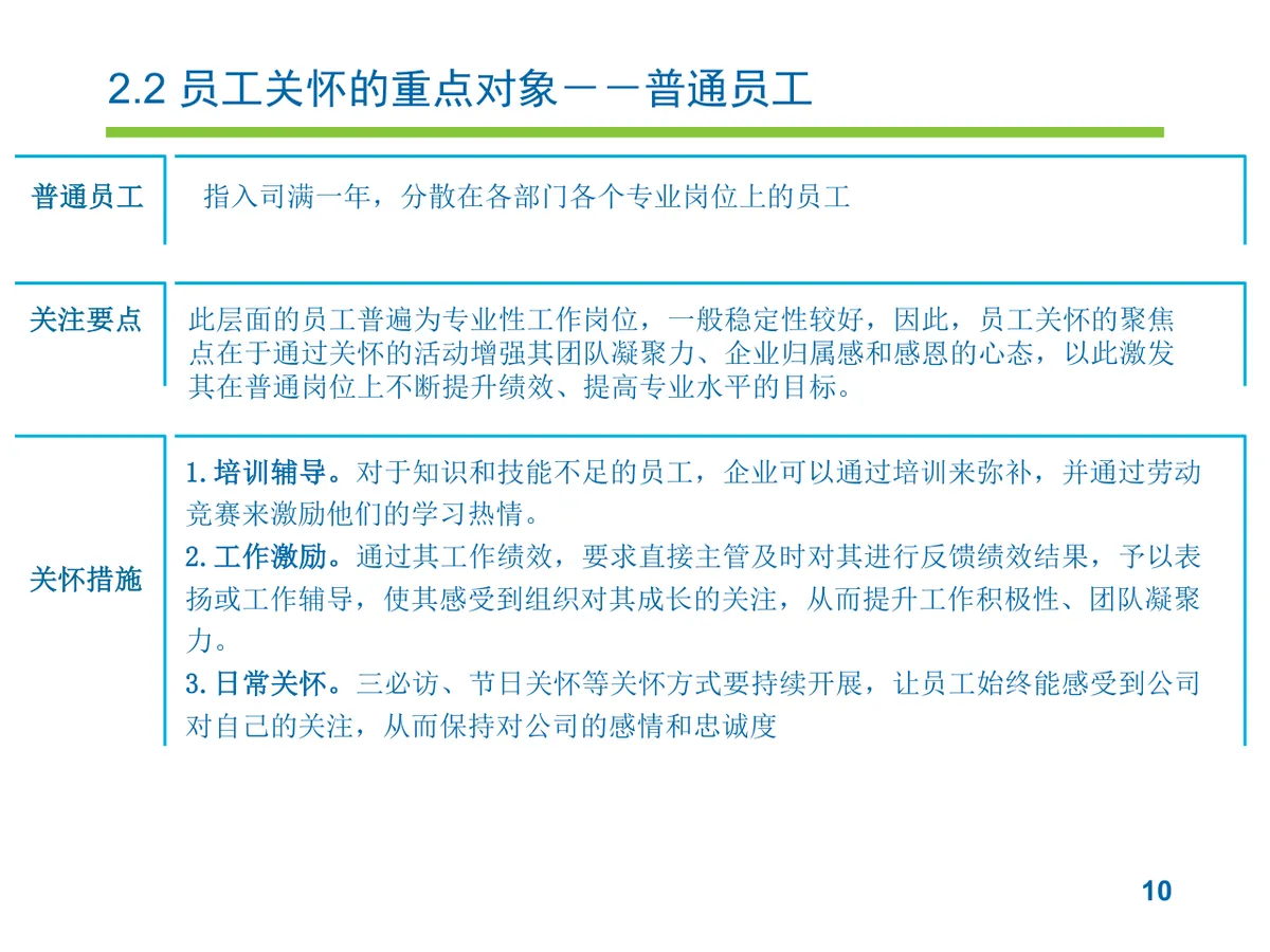 员工关怀实施方案企业人力行政工作规划PPT模板 - 第10页