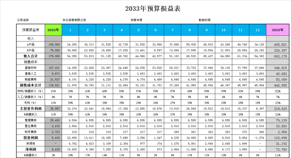 年度销售收入与材料预算统计Excel表格 - 第6页