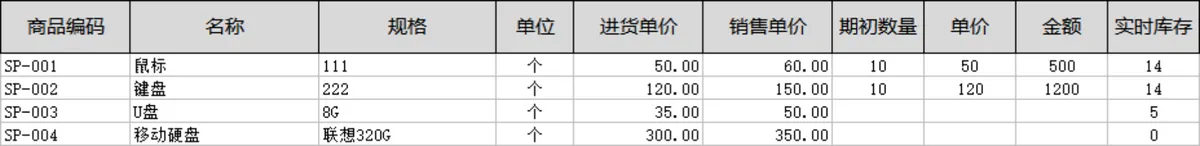 商业进销存管理系统Excel表格 含收支对账库存统计销售业绩管理功能 - 第3页