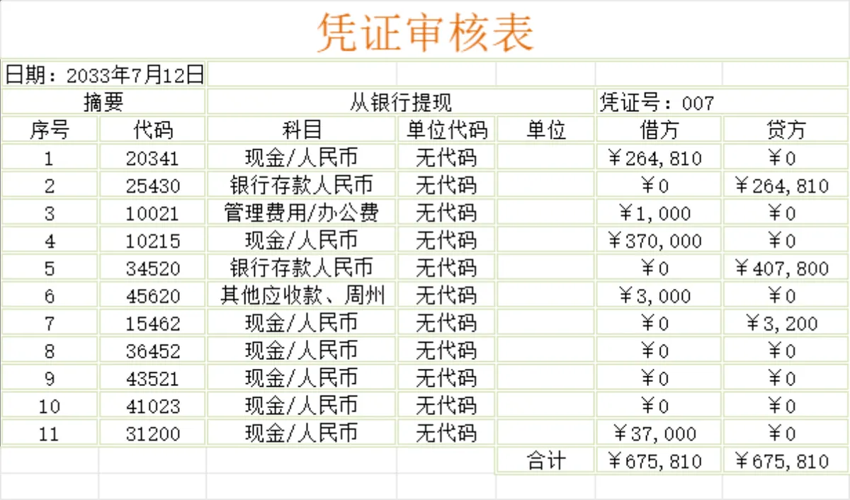 财务凭证输入与凭证审核Excel表格 - 第2页