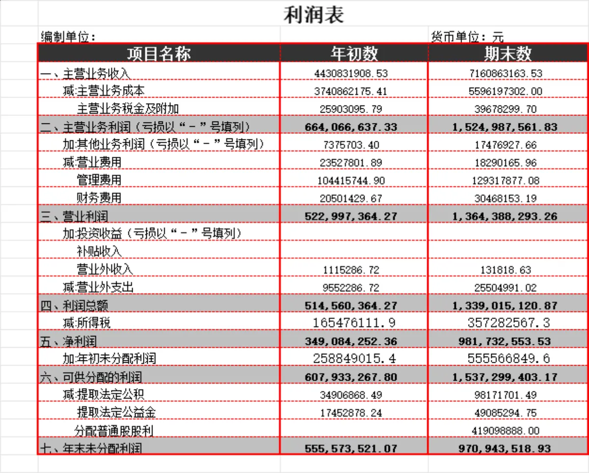 企业利润表及本期利润结构分析Excel财务表格 - 第1页