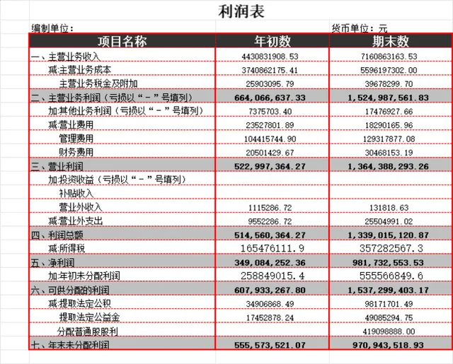 企业利润表及本期利润结构分析Excel财务表格 - 封面预览