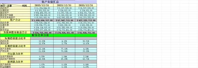 企业资产负债汇总及财务比率分析Excel表格 - 封面预览