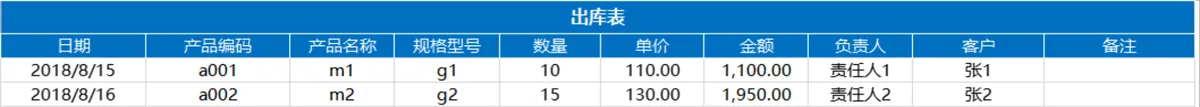 出入库进销存管理系统Excel表格 含库存自动更新应收应付统计功能 - 第4页