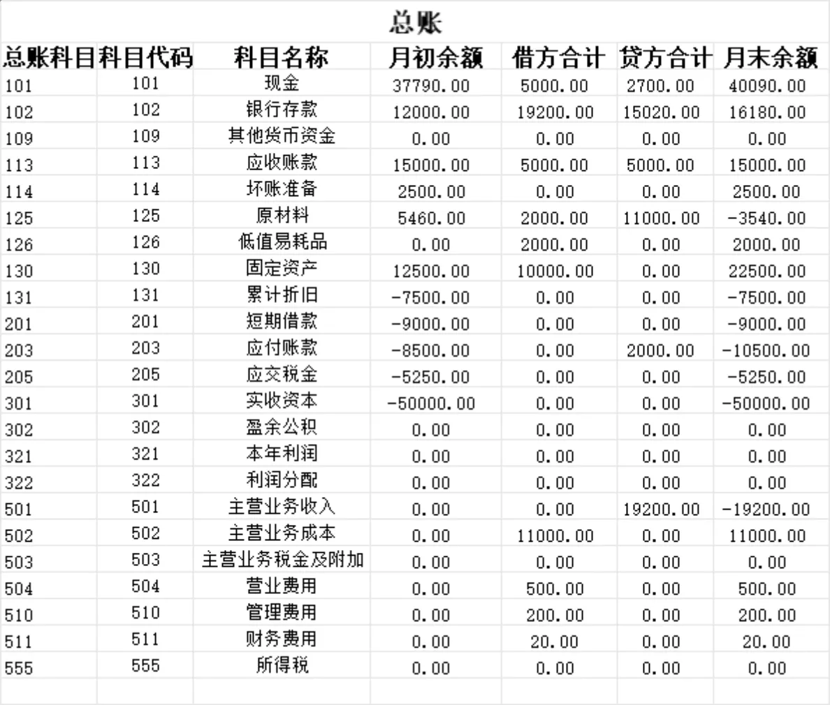 企业资产负债表及财务结构占比分析Excel表格 - 第3页