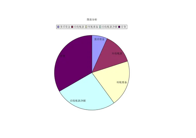 企业资产负债表及财务结构占比分析Excel表格 - 封面预览