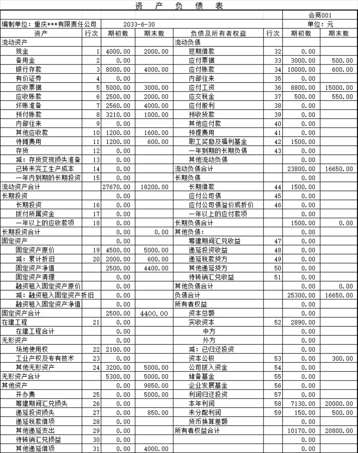 企业月度会计科目汇总表及资产负债统计Excel表格 - 第3页
