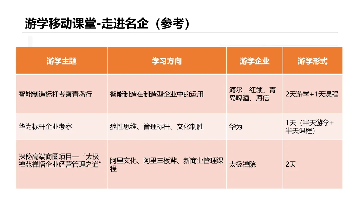 互联网+游学精品版主题演示PPT模板 - 第17页