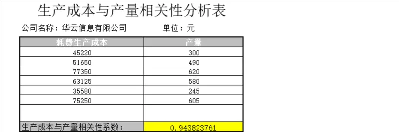 生产成本与产量相关性分析Excel表格 - 封面预览