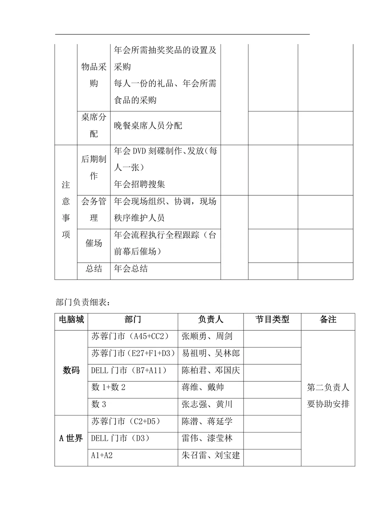 新春团拜晚会年会策划方案Word文档 企业春节年会活动执行规划模板 - 第10页