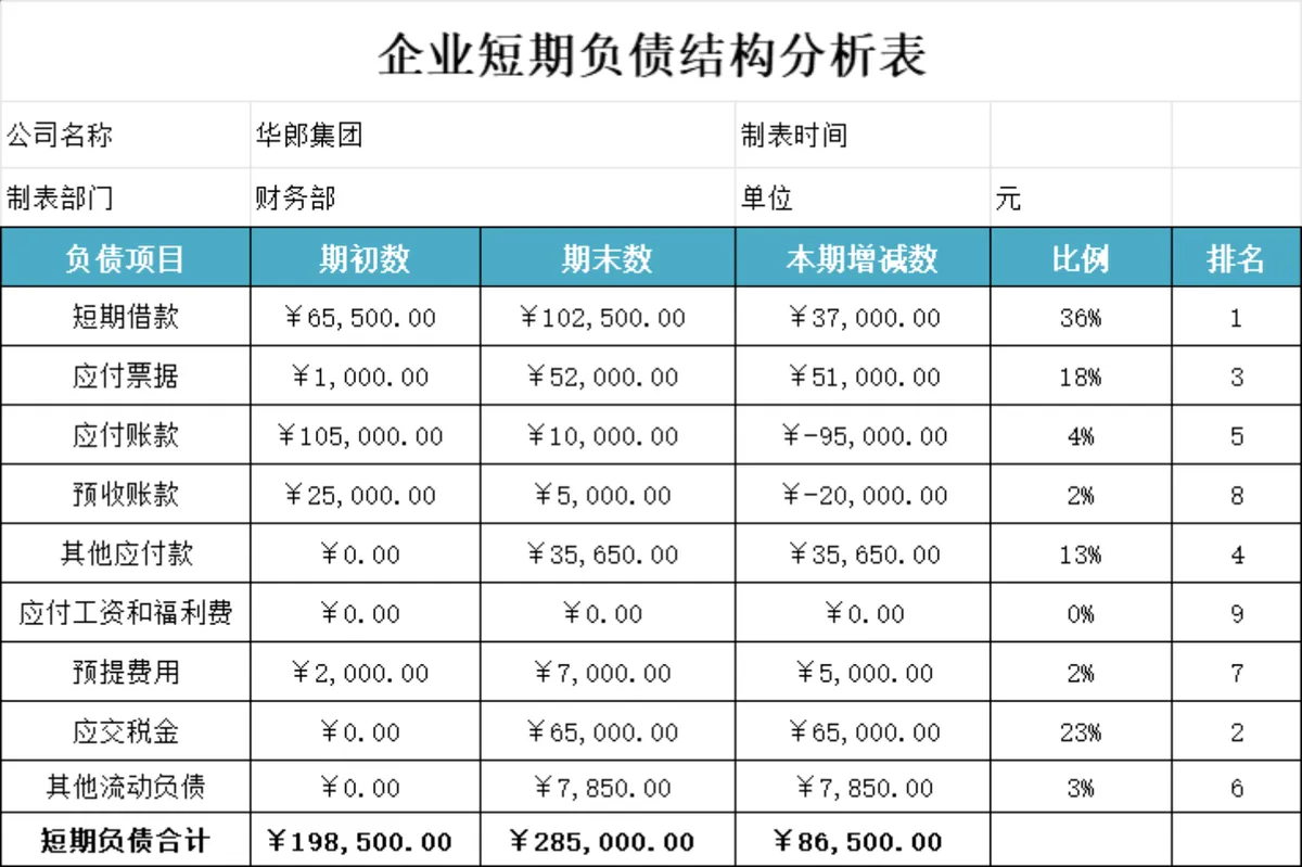 企业短期负债结构分析表及本期总分类账财务管理Excel表格 - 第1页