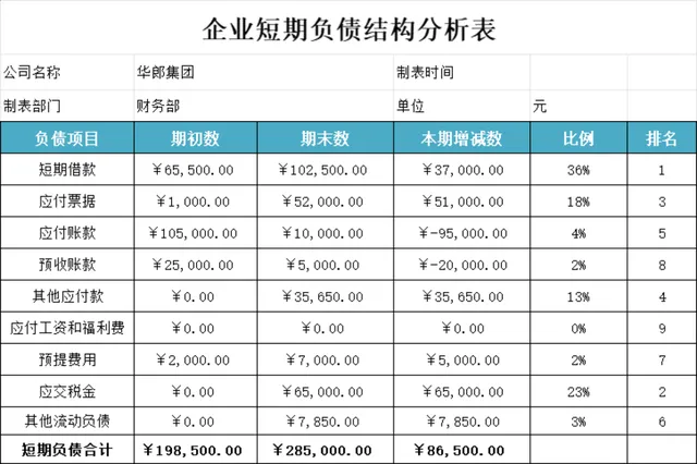 企业短期负债结构分析表及本期总分类账财务管理Excel表格 - 封面预览