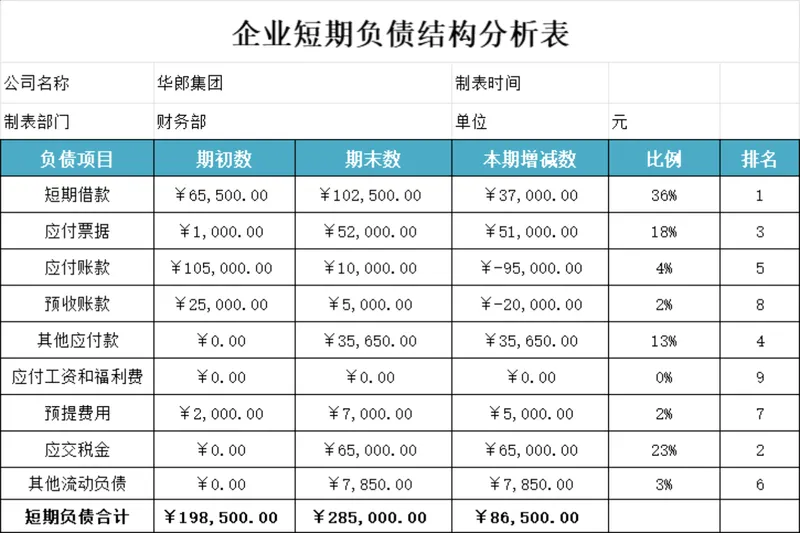 企业短期负债结构分析表及本期总分类账财务管理Excel表格 - 封面预览