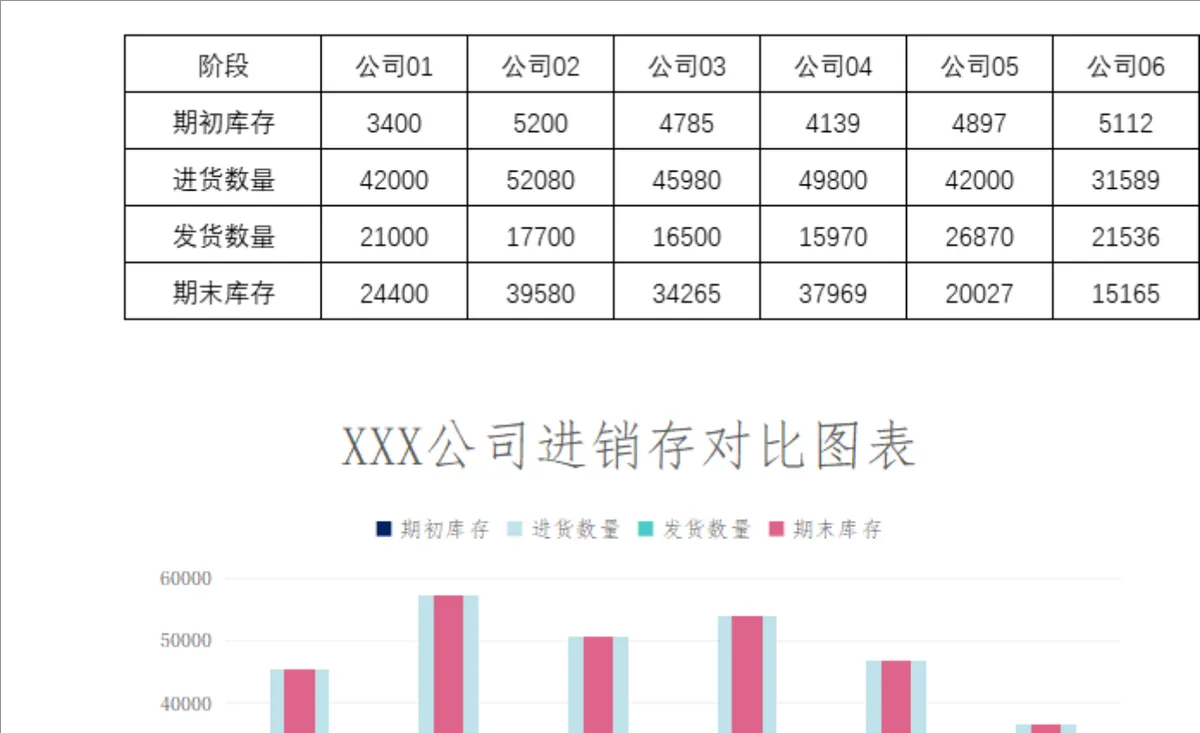 公司进销存对比数据统计Excel表格 多主体库存进货发货期末库存核算表 - 第1页