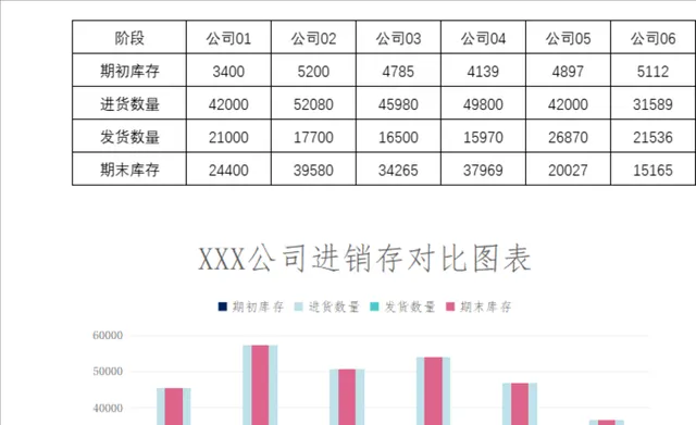 公司进销存对比数据统计Excel表格 多主体库存进货发货期末库存核算表 - 封面预览