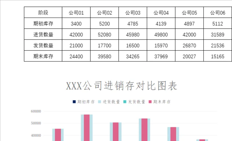 公司进销存对比数据统计Excel表格 多主体库存进货发货期末库存核算表 - 封面预览