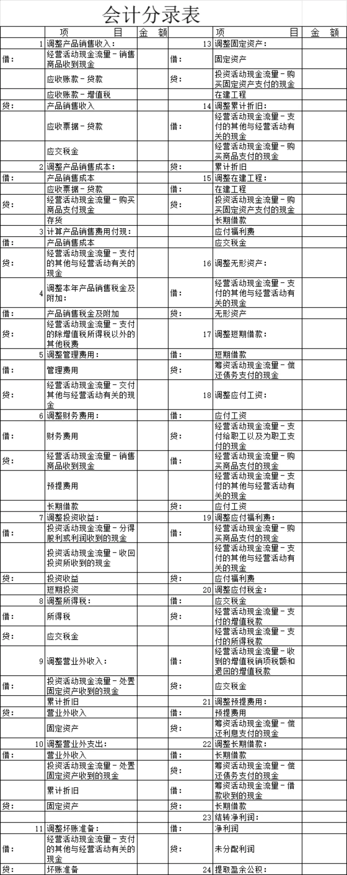 现金流量表工作底稿及会计分录统计Excel表格 - 第2页